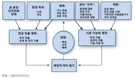 FEASIBLE 도구의 구조