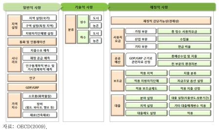 FEASIBLE 도구 활용을 위한 요구사항