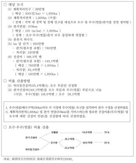 일본 오수와 우수(빗물) 비용비율 산정방법