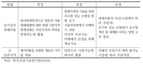 자산가치 평가방법별 특징 및 장단점 (계속)