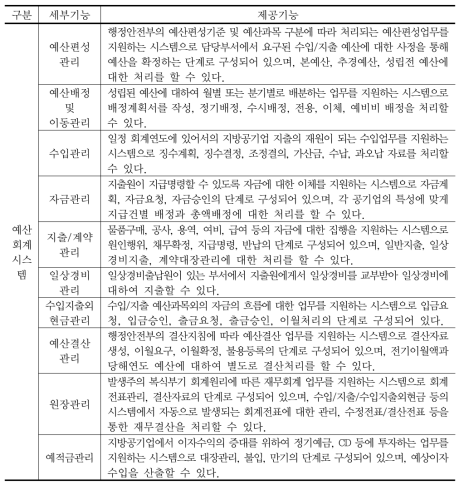 공기업 예산회계시스템의 구성