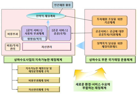 2차년도 연구진행 내용