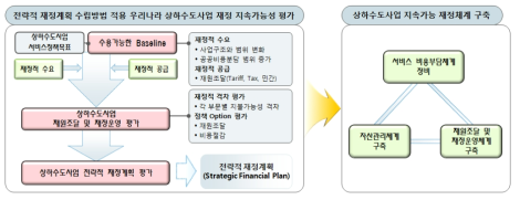 2장의 구성과 내용