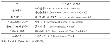 호주 주별 환경유량 관리방안 및 목표