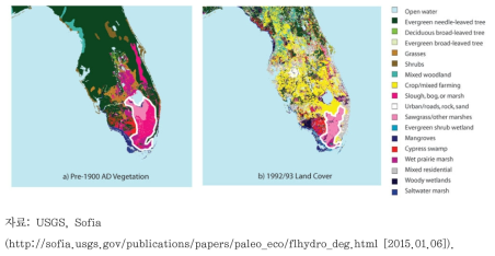 플로리다 에버글레이즈 유역의 토지이용 변화