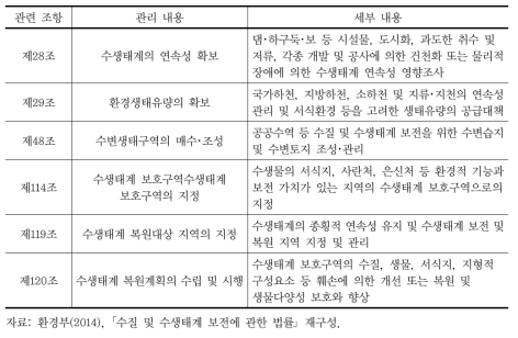 수질 및 수생태계 보전에 관한 법률(전부개정법률안)의 주요 내용