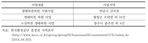 2008년~2013년 11월 생태하천 복원 위수탁 사업 현황