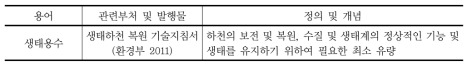 관리주체별 환경유량 정의 및 개념