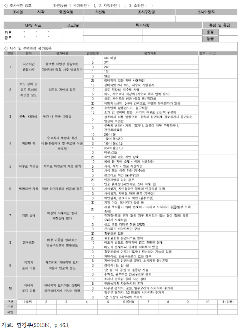 수변 서식 및 환경평가 조사 양식