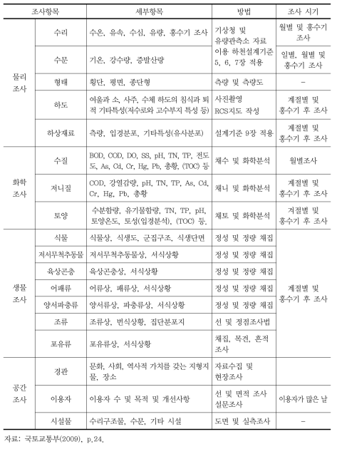 국토교통부 하천환경조사 항목 및 조사