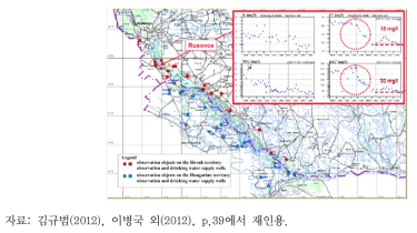 Gabcikovo보 건설 전후 지하수위 기록