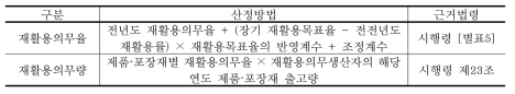 재활용의무율 및 재활용의무량 산정