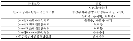 생산자책임재활용제도 대상품목별 공제조합 현황(2014년 기준)