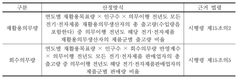 재활용의무량 및 회수의무량의 산출기준