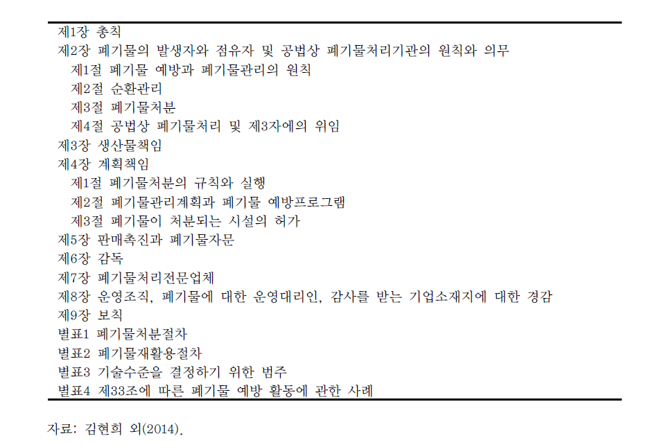 독일「자원순환관리법」체계도