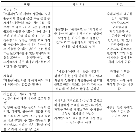 순환자원 및 폐기물 관계 정립 개정(안)