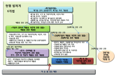 현행 법체계