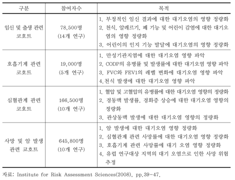 유럽 대기오염 영향에 대한 코호트 연구(ESCAPE)의 주요 내용