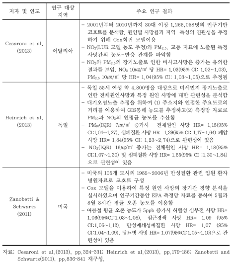 대기오염 장기노출로 인한 만성건강영향 연구