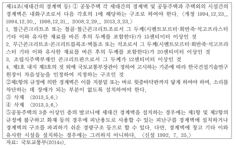 공동주택 세대간 경계벽 차음성능 규정