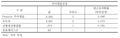 성별에 따라 바닥충격음 차단성능 면적 구분 필요성 (계속)