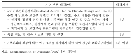 호주 국가기후변화적응체계의 건강 부문 대책(안)
