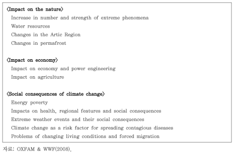 OXFAM & WWF에서 다룬 기후변화 관련 이슈 항목