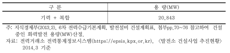 화력발전 건설현황