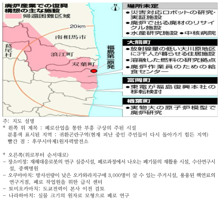 일본 언론의 보도 내용