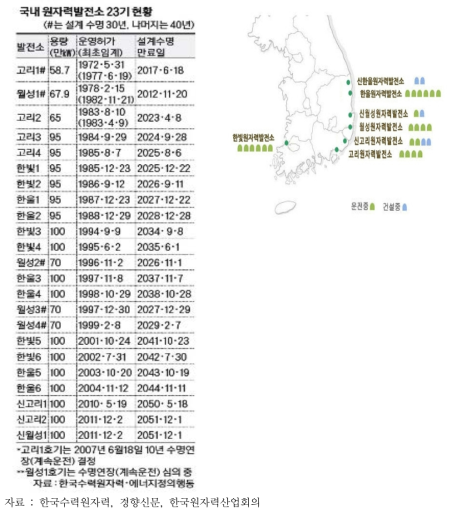 국내 원자력발전소 23기 현황 및 지역별 분포도