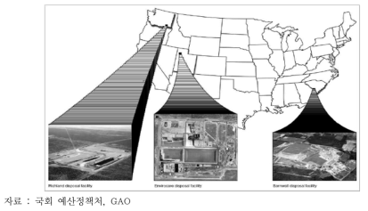 미국 중·저준위 방폐장 현황
