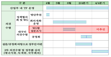 민·관 WG 논의 과정의 주요 쟁점