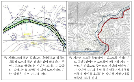 육상풍력발전단지 진입도로예시