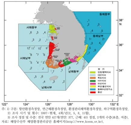 해양환경측정망 조사 정점