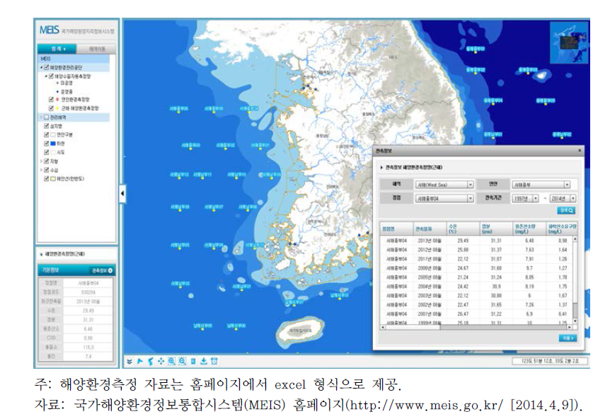 국가해양환경지리정보시스템의 해양환경측정망