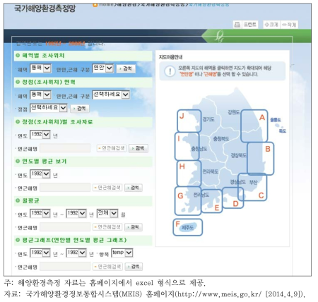 한국해양자료센터의 국가해양환경측정망