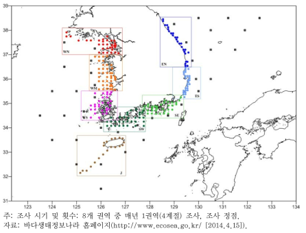 해양생태계 기본 조사 조사 정점