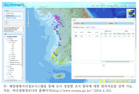 해양생태지리정보시스템의 연안습지 기초 조사