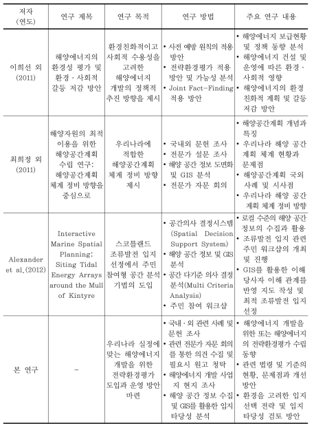 선행 연구의 현황 및 본 연구와의 차별성