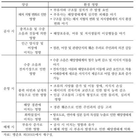 공사 및 운영 중 발생하는 환경 영향