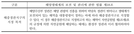 해중경관지구의 지정 목적