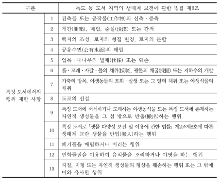 특정 도서에서의 행위 제한 사항