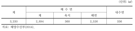 수산자원보호구역 총괄