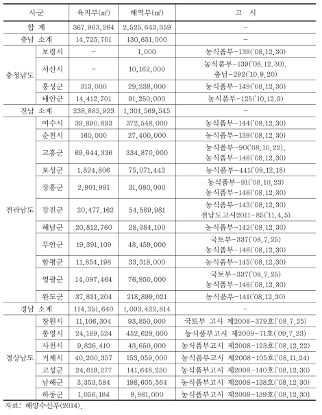 수산자원보호구역 지역별 현황