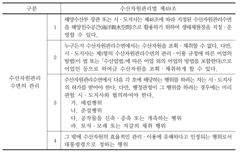 수산자원관리수면의 관리