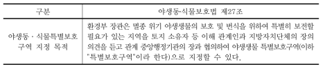 야생동·식물특별보호구역 지정 목적