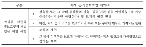 야생동·식물특별보호구역 개발 행위 제한 사항