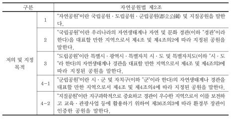 해상·해안 국립공원 및 자연보존·자연환경지구 저의 및 지정 목적