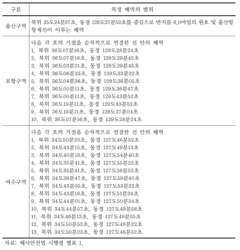 교통 안전특정 해역 지정 현황(계속)