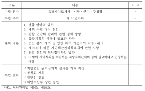 연안관리지역계획